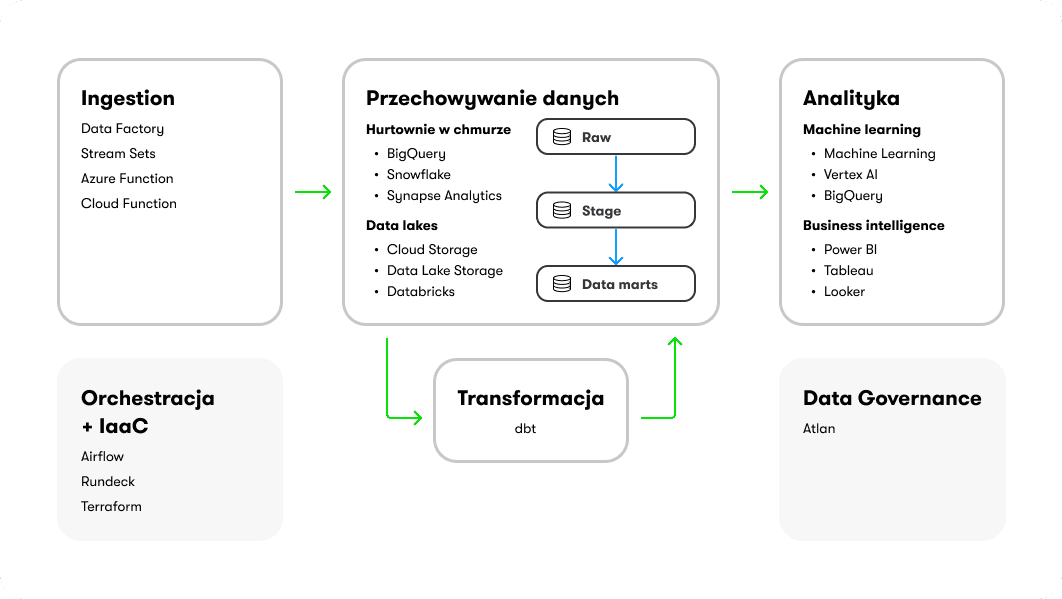 Tech Stack Image