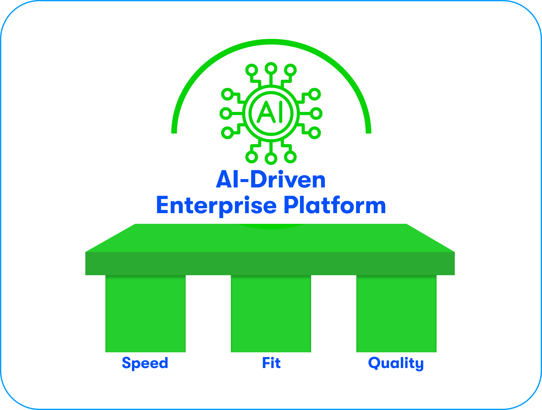 An AI-powered enterprise platform combining the speed of SaaS, alignment with business processes, and enterprise-grade quality.
