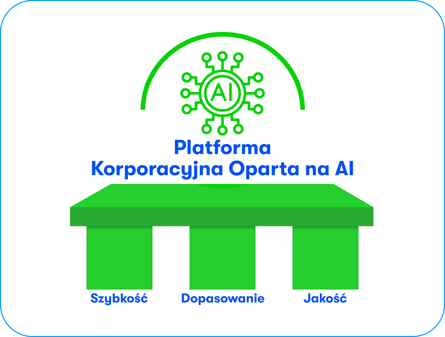 Platforma korporacyjna oparta na AI łącząca szybkość SaaS, dopasowanie do procesów biznesowych i jakość klasy enterprise