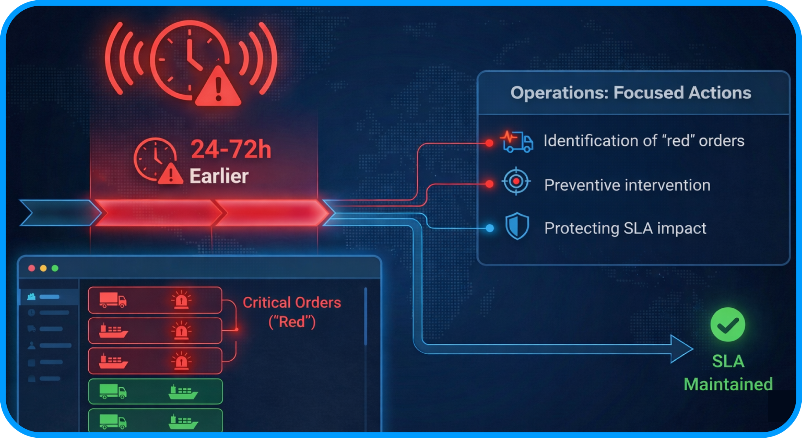 Prediction of delay risks (Early Warning)