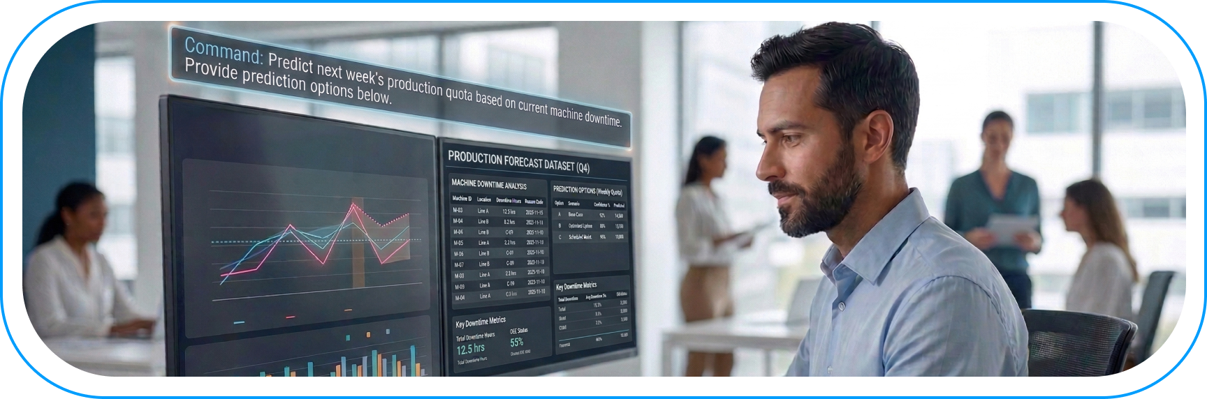 Mężczyzna w biurze analizujący prognozy produkcji w BigQuery na monitorach, z poleceniem AI przewidzenia kwoty na podstawie przestojów maszyn. Widok dashboardu prognozy produkcji na Q4.