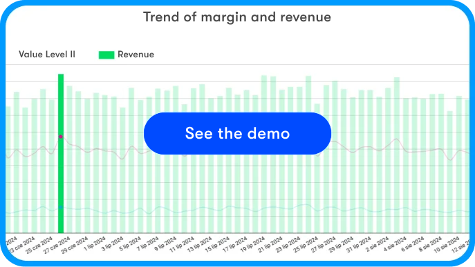 Margin calculator