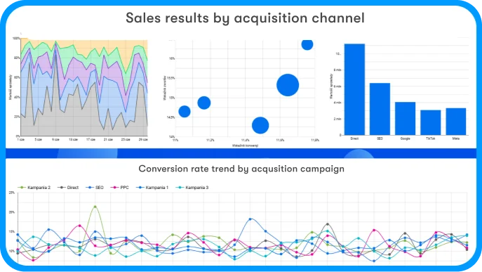 Sales analytics