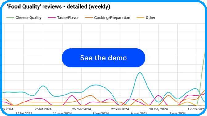 Gen AI for customer opinion analysis