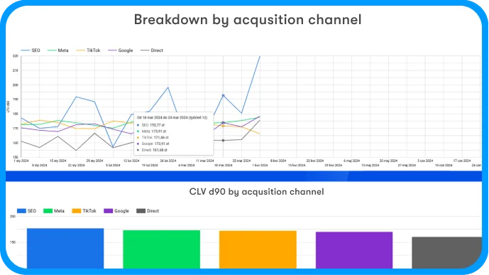 Customer segmentation