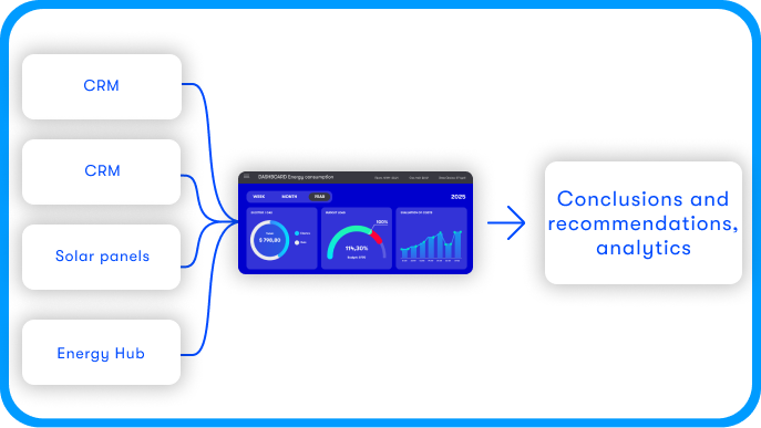 Central asset management