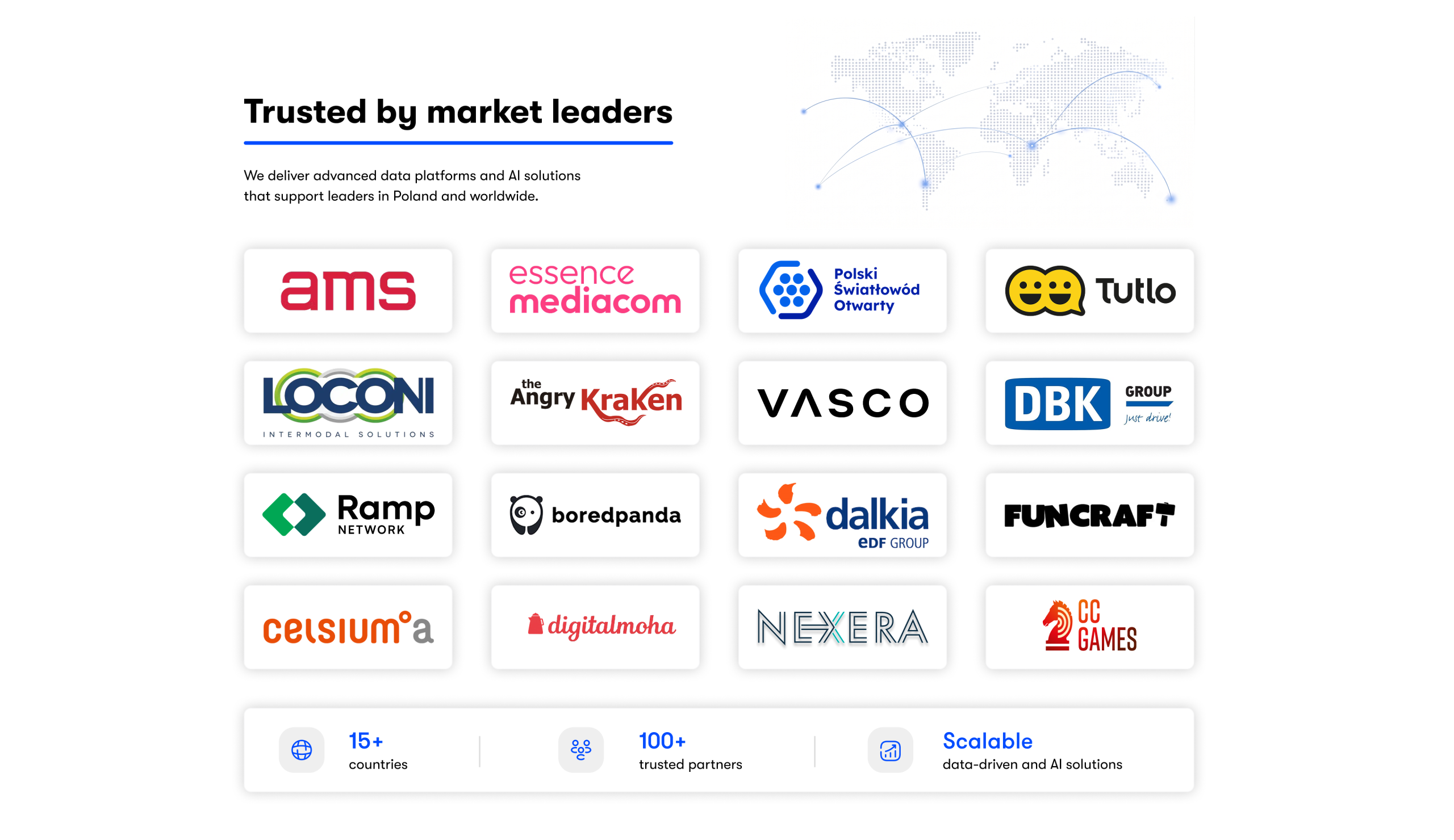 The “Market Leaders Trust Us” section features the logos of Alterdata's clients, including AMS, Essence Mediacom, Polski Światłowód Otwarty, Tutlo, Loconi, The Angry Kraken, Vasco, DBK Group, Ramp Network, Bored Panda, Dalkia EDF Group, Funcraft, Celsiuma, Digitalmoha, Nexera, and CC Games. At the bottom, there is a summary bar: over 15 countries, over 100 trusted partners, and scalable solutions based on data and AI.