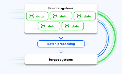 Batch