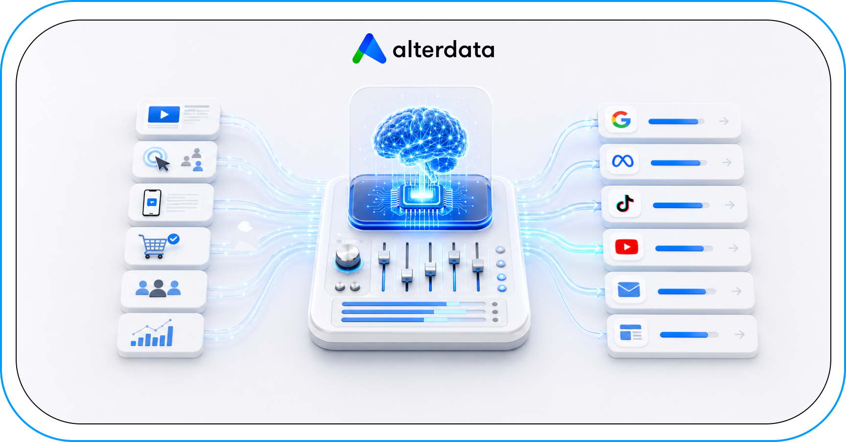 Ilustracja przedstawiająca model sztucznej inteligencji Alterdata sterujący budżetami reklamowymi w kanałach marketingowych takich jak Google Ads, Meta, TikTok i YouTube na podstawie analizy danych użytkowników.