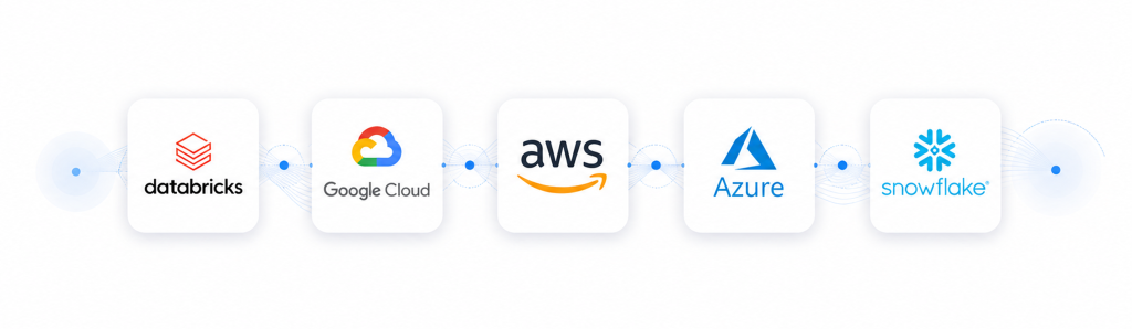 Visualization of a cloud-based data warehouse architecture using Google Cloud, AWS, Azure, Snowflake, and Databricks platforms.