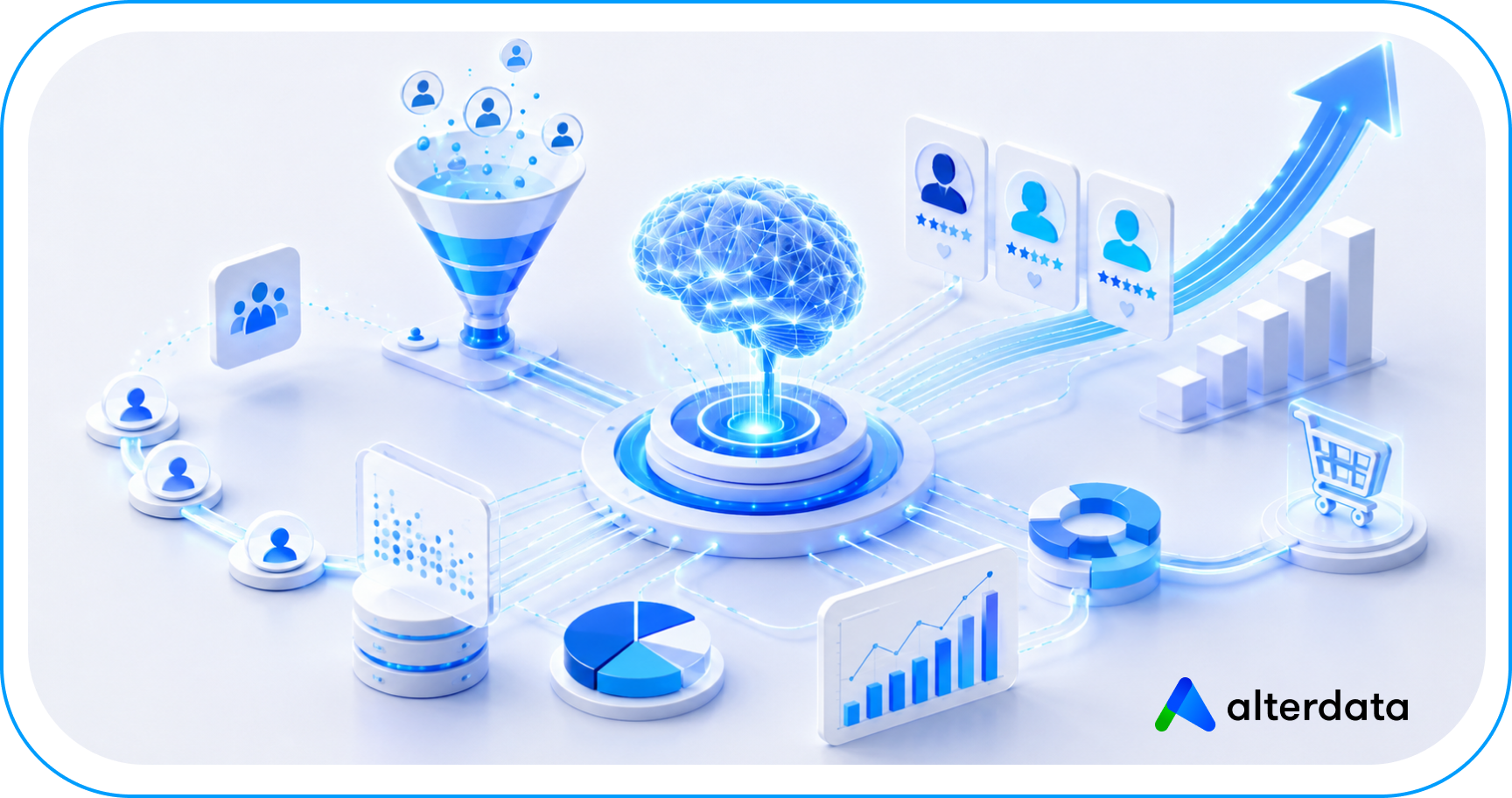 Machine learning algorithms and a central data platform transform raw events into behavioral predictions and higher lifetime value (LTV) for customers.